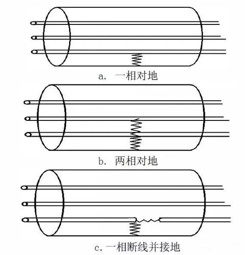 電纜的絕緣物丟失