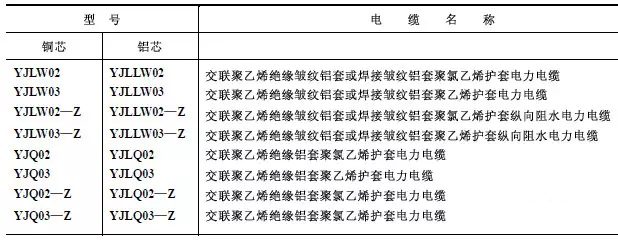 類型表明的首要如下表