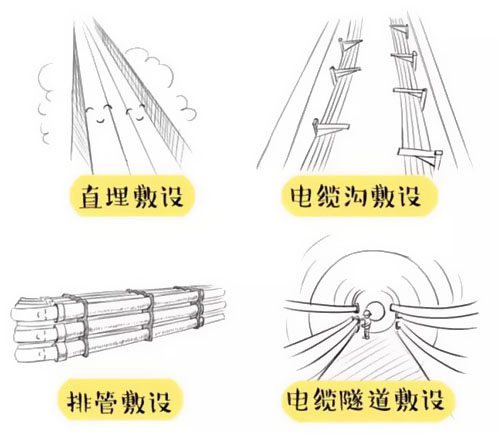 萌萌噠漫畫(huà)告訴你，地下電力電纜究竟是種什么存在