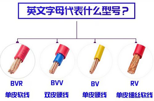 常用電線電纜按用途分有哪些種類？